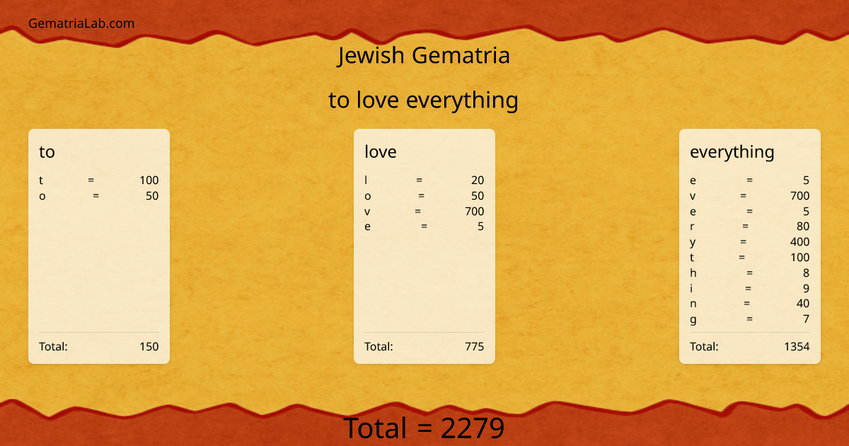 to love everything in jewish Gematria